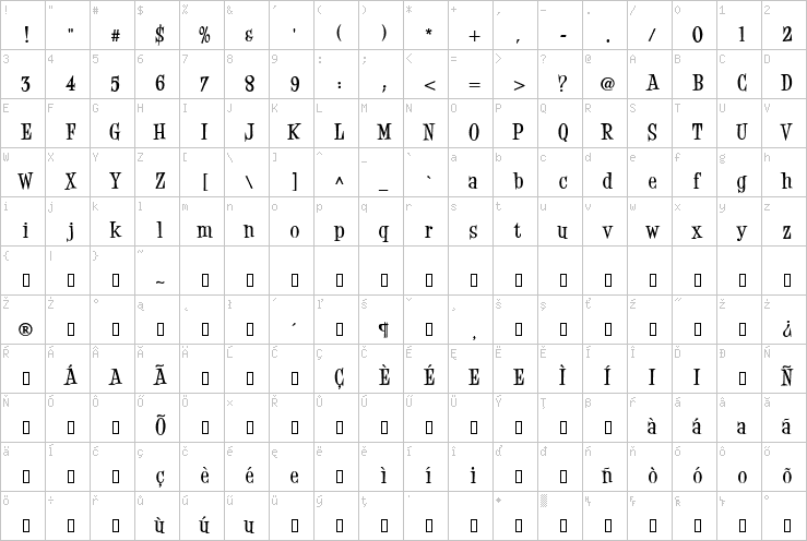 Full character map