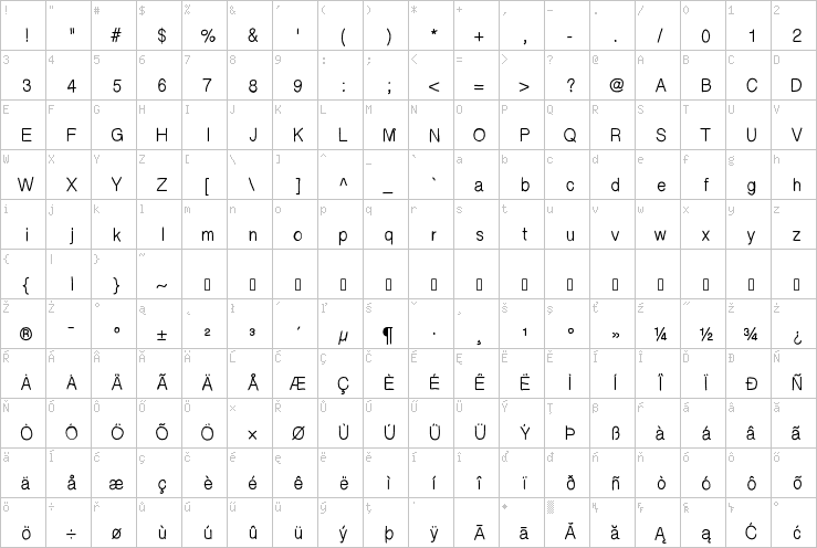 Full character map