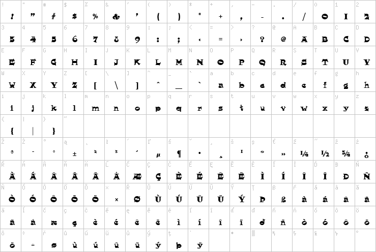 Full character map