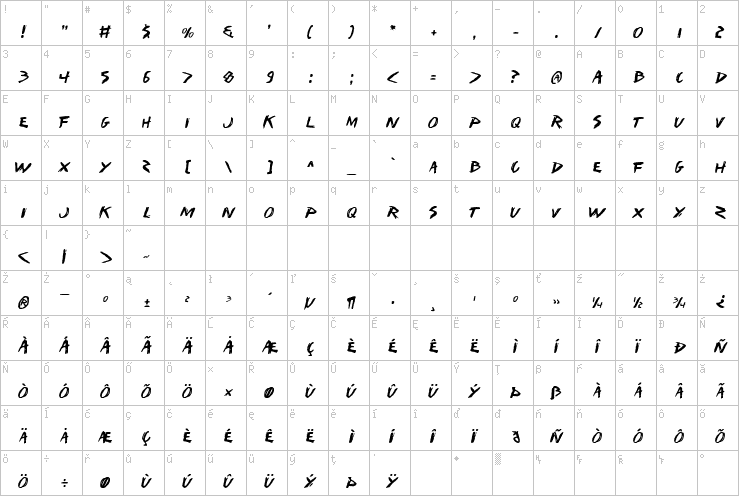 Full character map