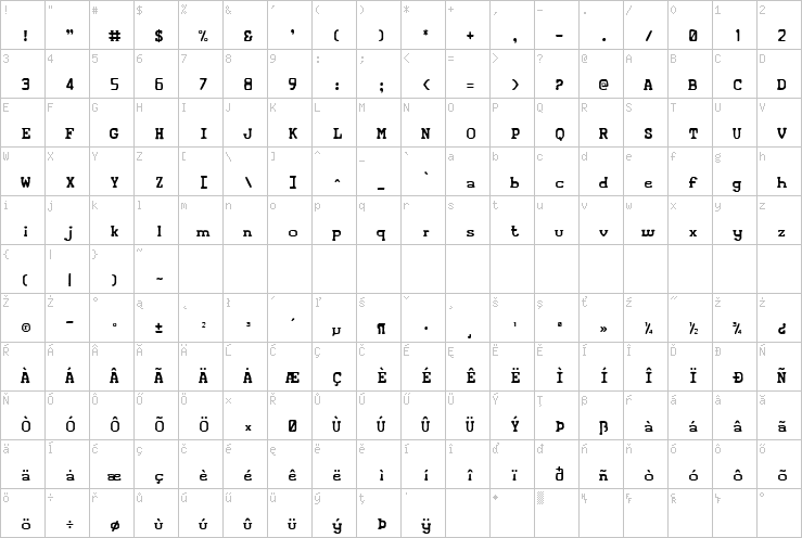 Full character map