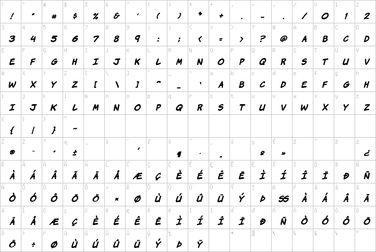 Full character map