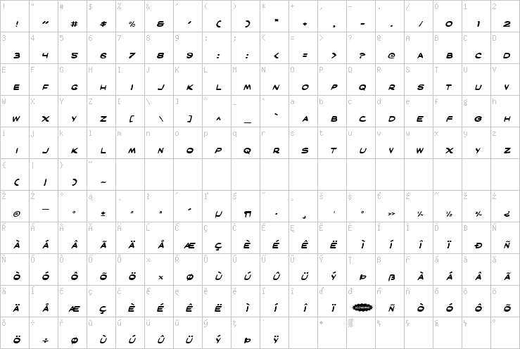 Full character map