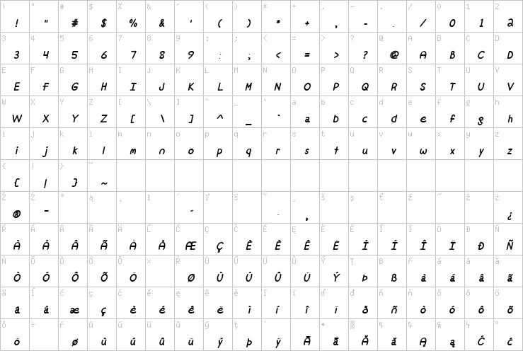 Full character map