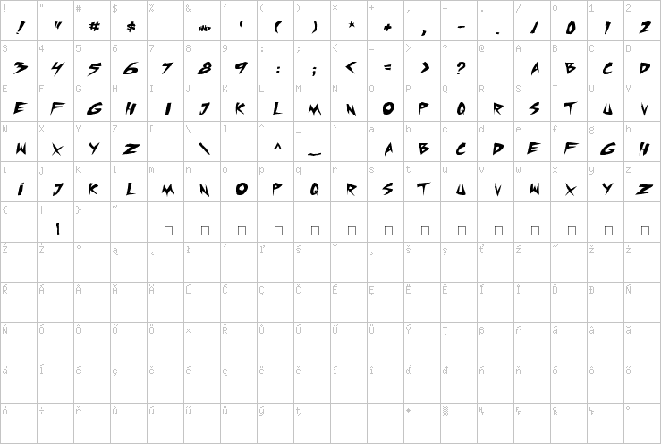 Full character map