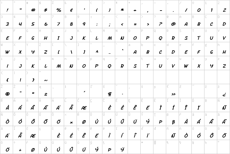 Full character map