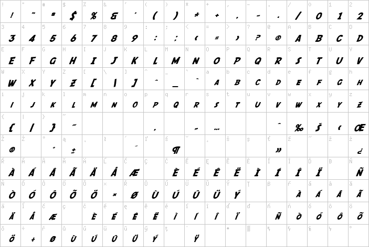 Full character map