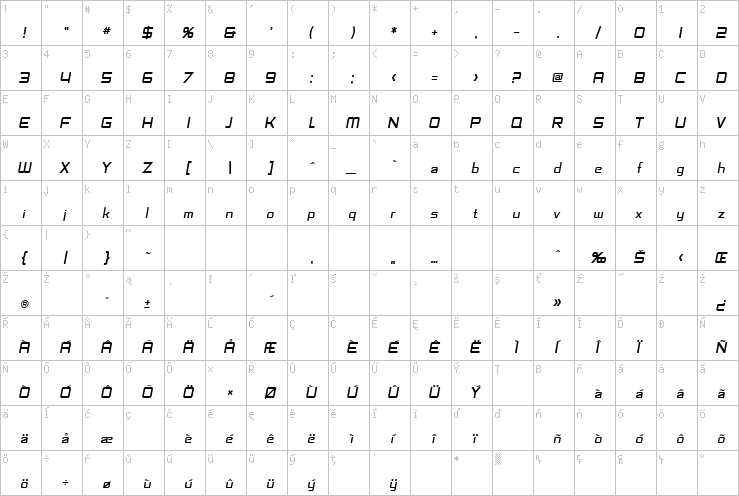 Full character map