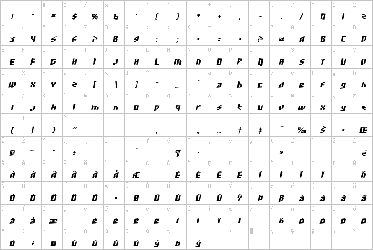 Full character map