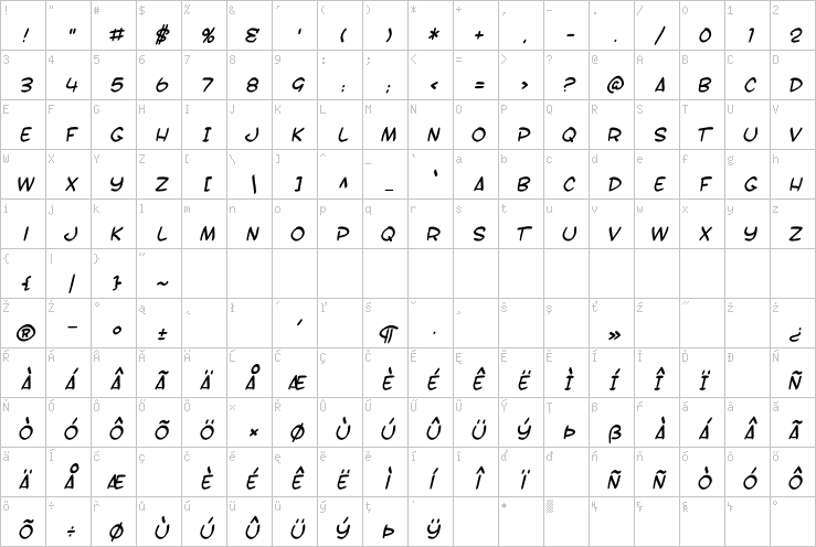 Full character map