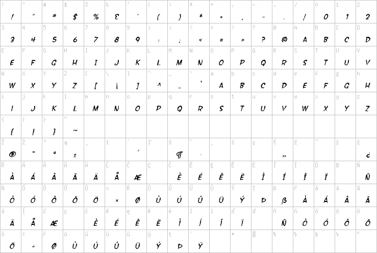 Full character map