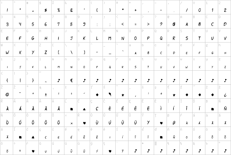 Full character map