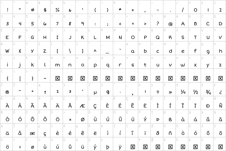 Full character map