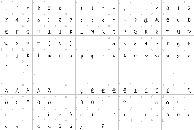 Full character map