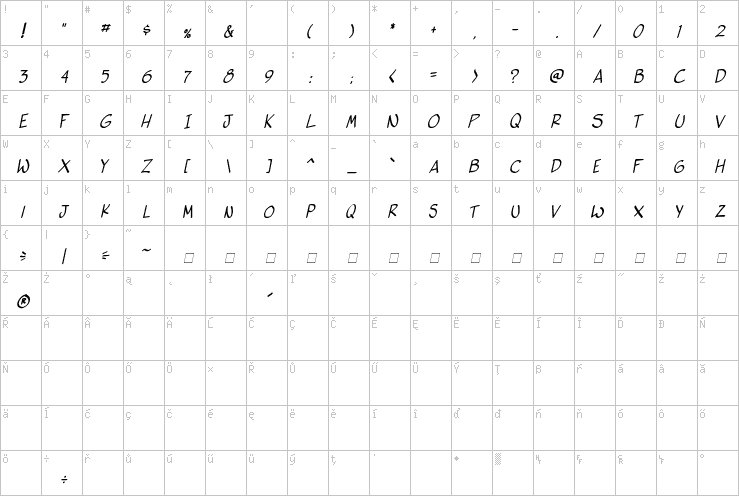 Full character map