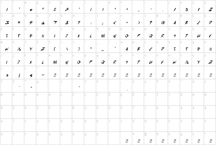 Full character map