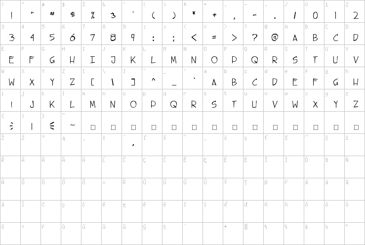 Full character map