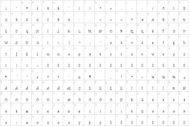 Full character map