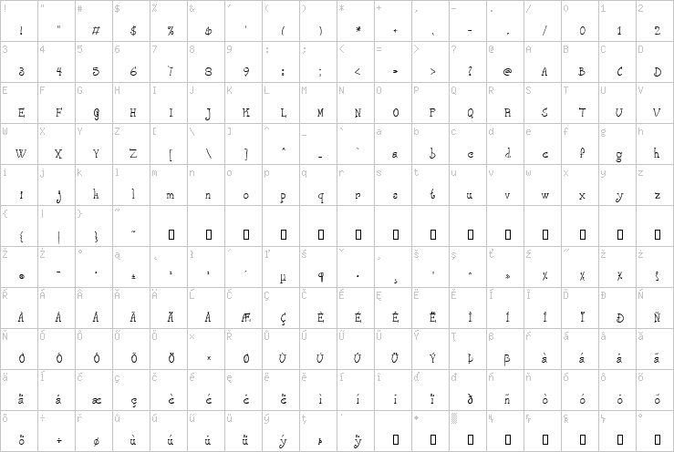 Full character map