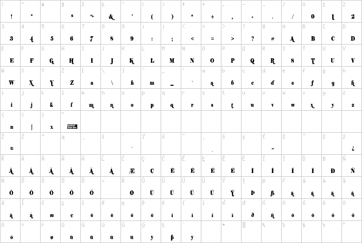 Full character map