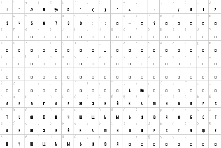 Full character map