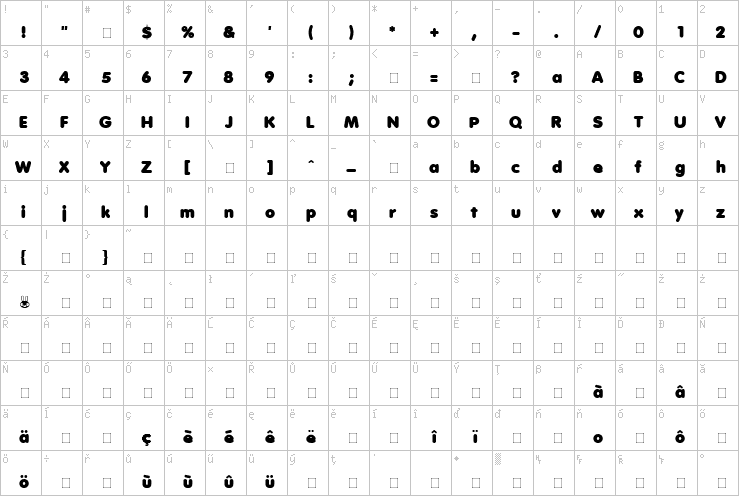 Full character map