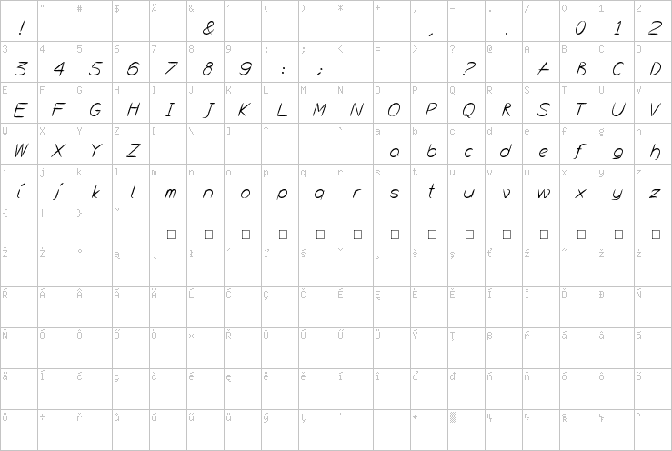 Full character map