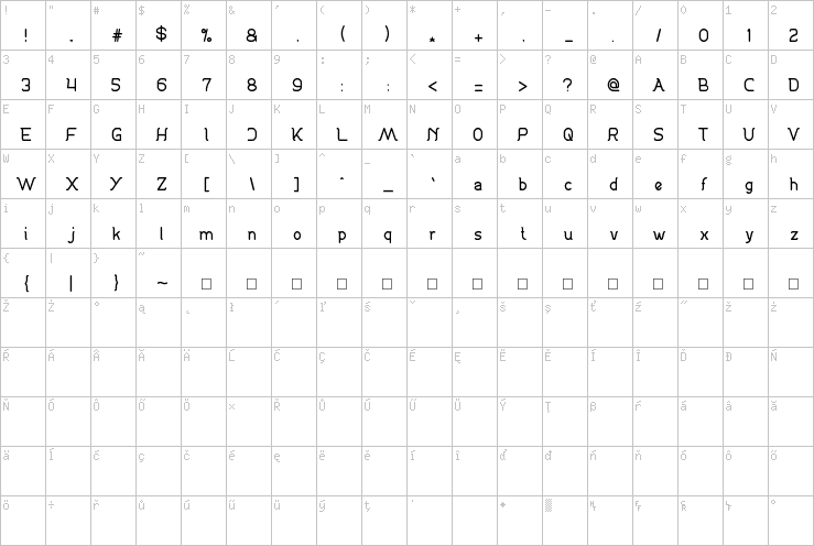 Full character map