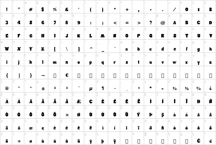 Full character map