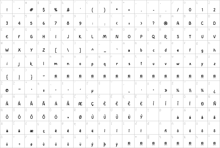 Full character map