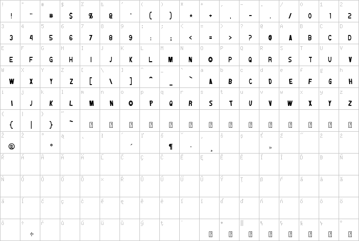 Full character map