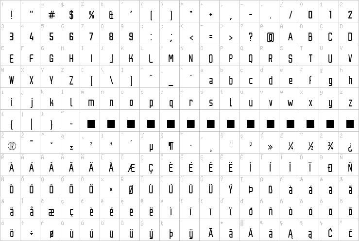 Full character map