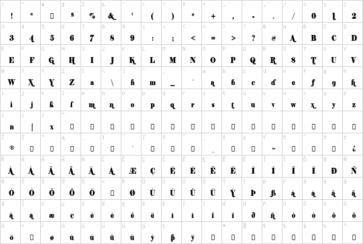 Full character map