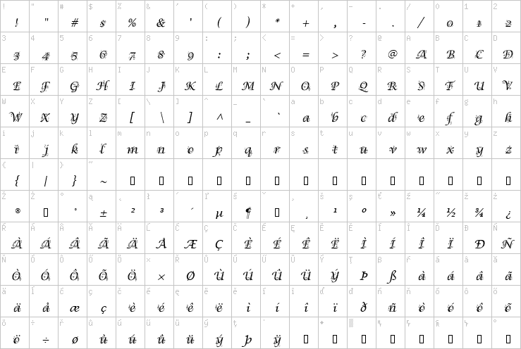 Full character map