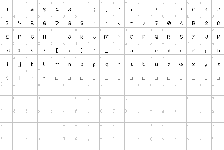 Full character map