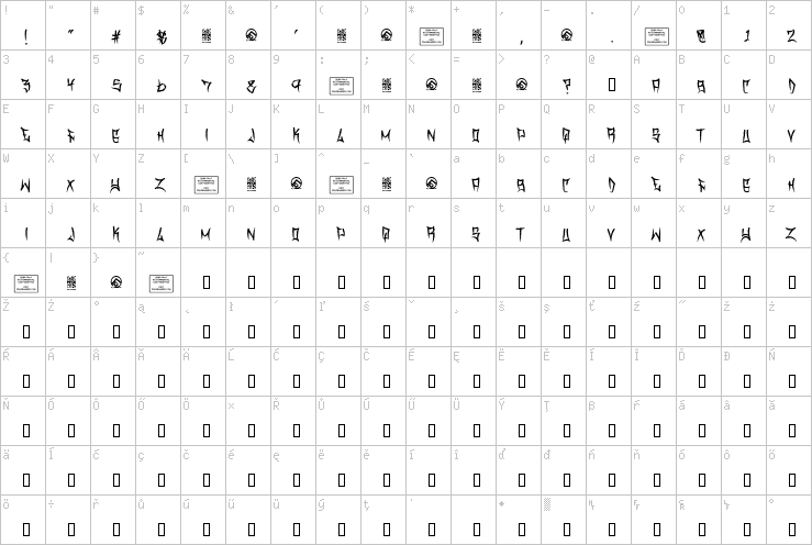 Full character map