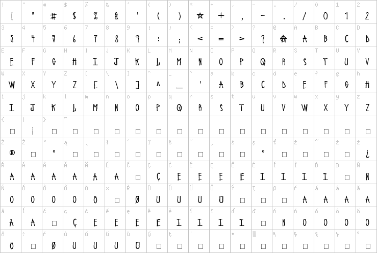 Full character map