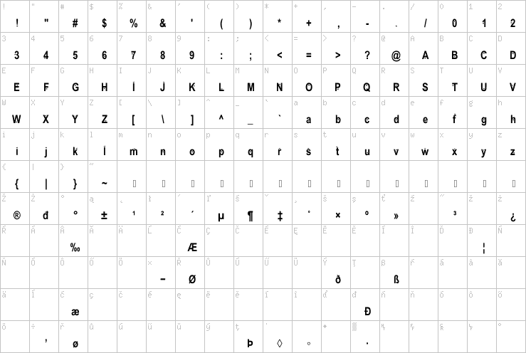 Full character map