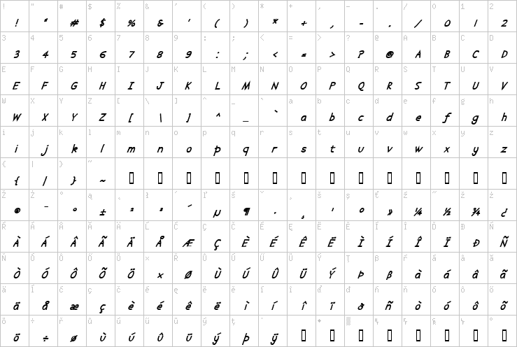 Full character map