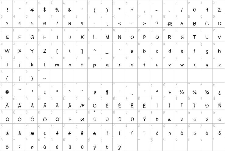 Full character map