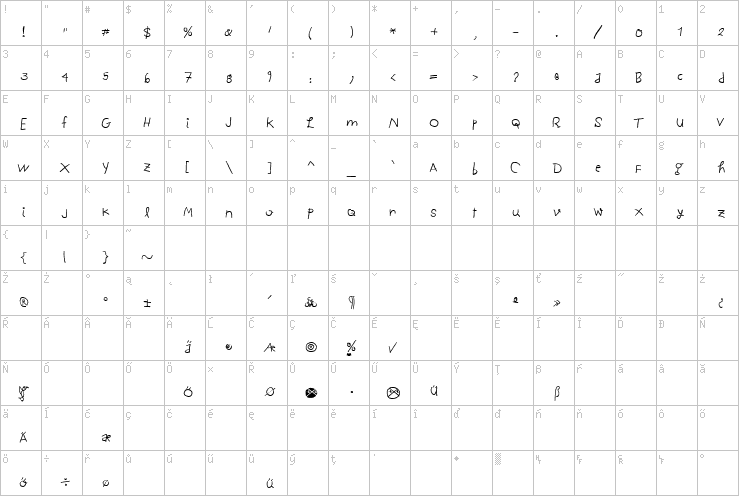 Full character map