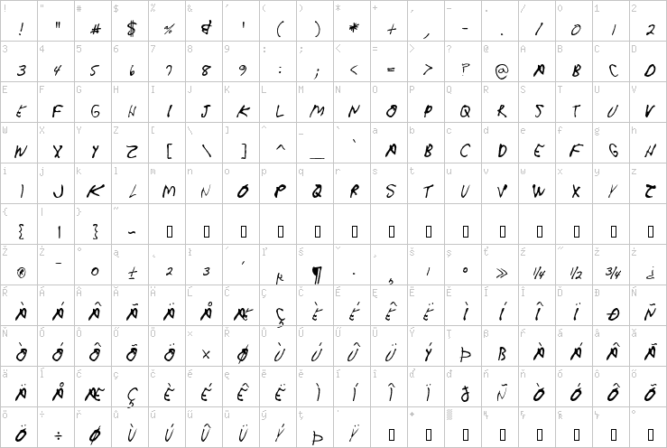 Full character map