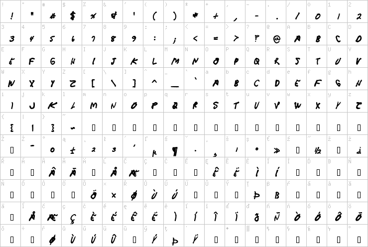 Full character map