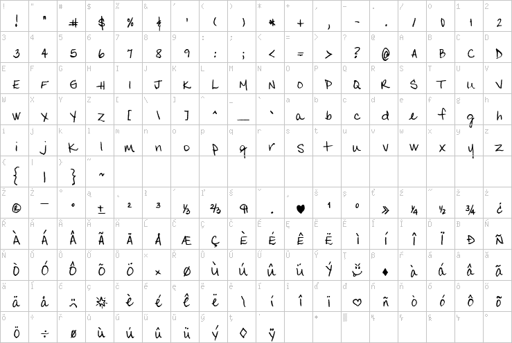 Full character map