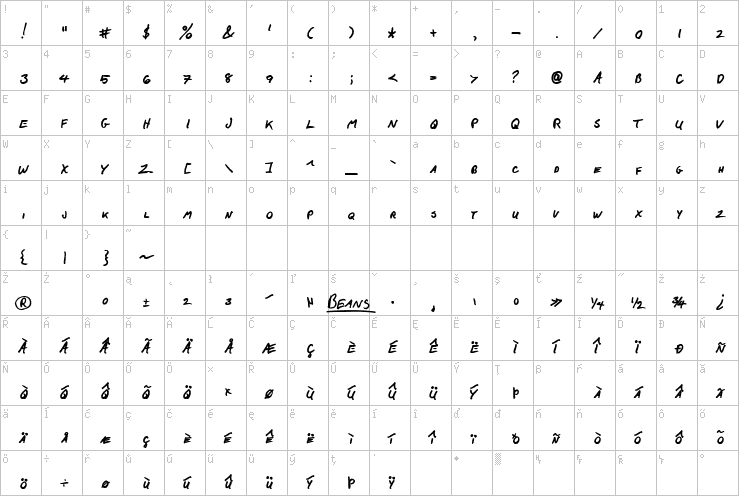 Full character map