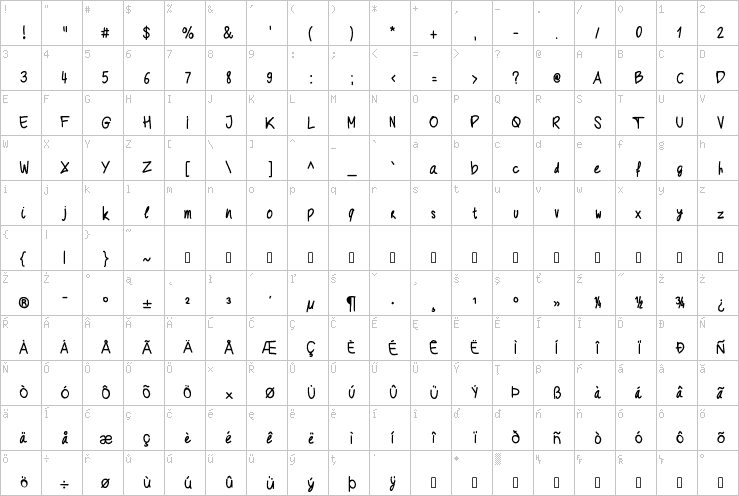 Full character map