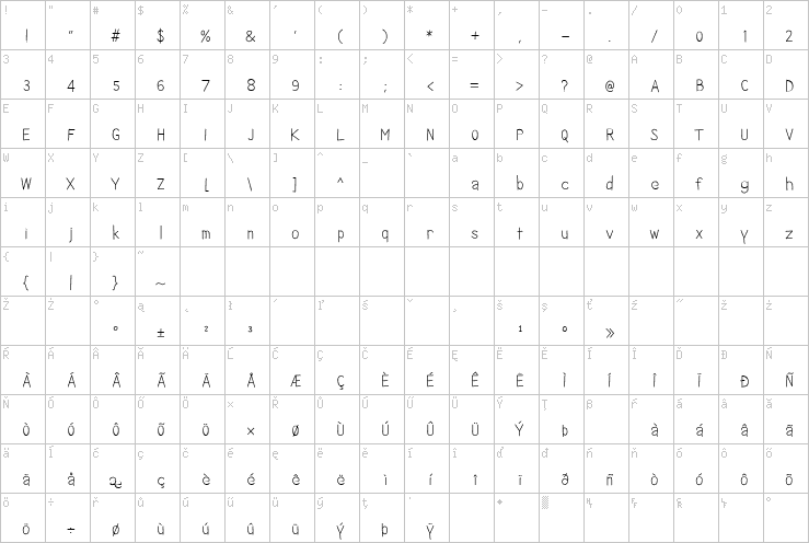 Full character map