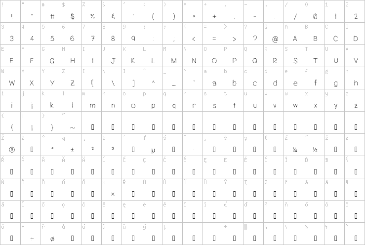 Full character map