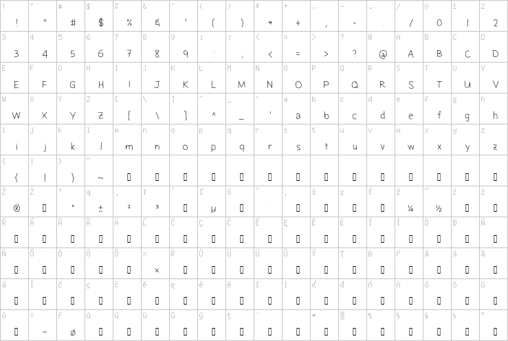 Full character map