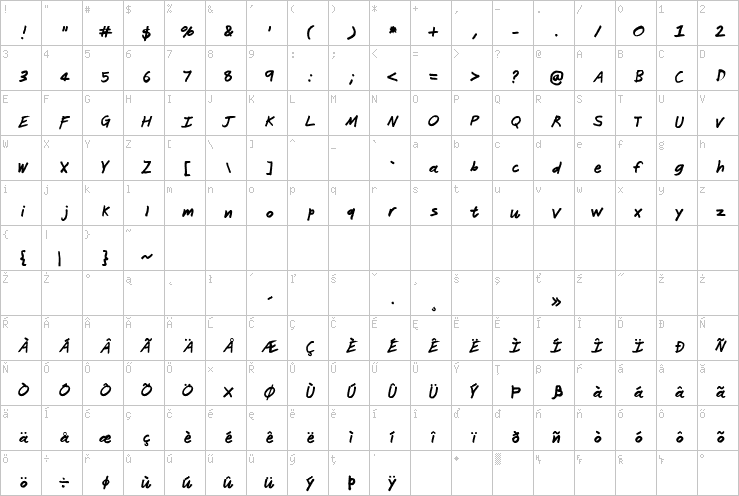 Full character map